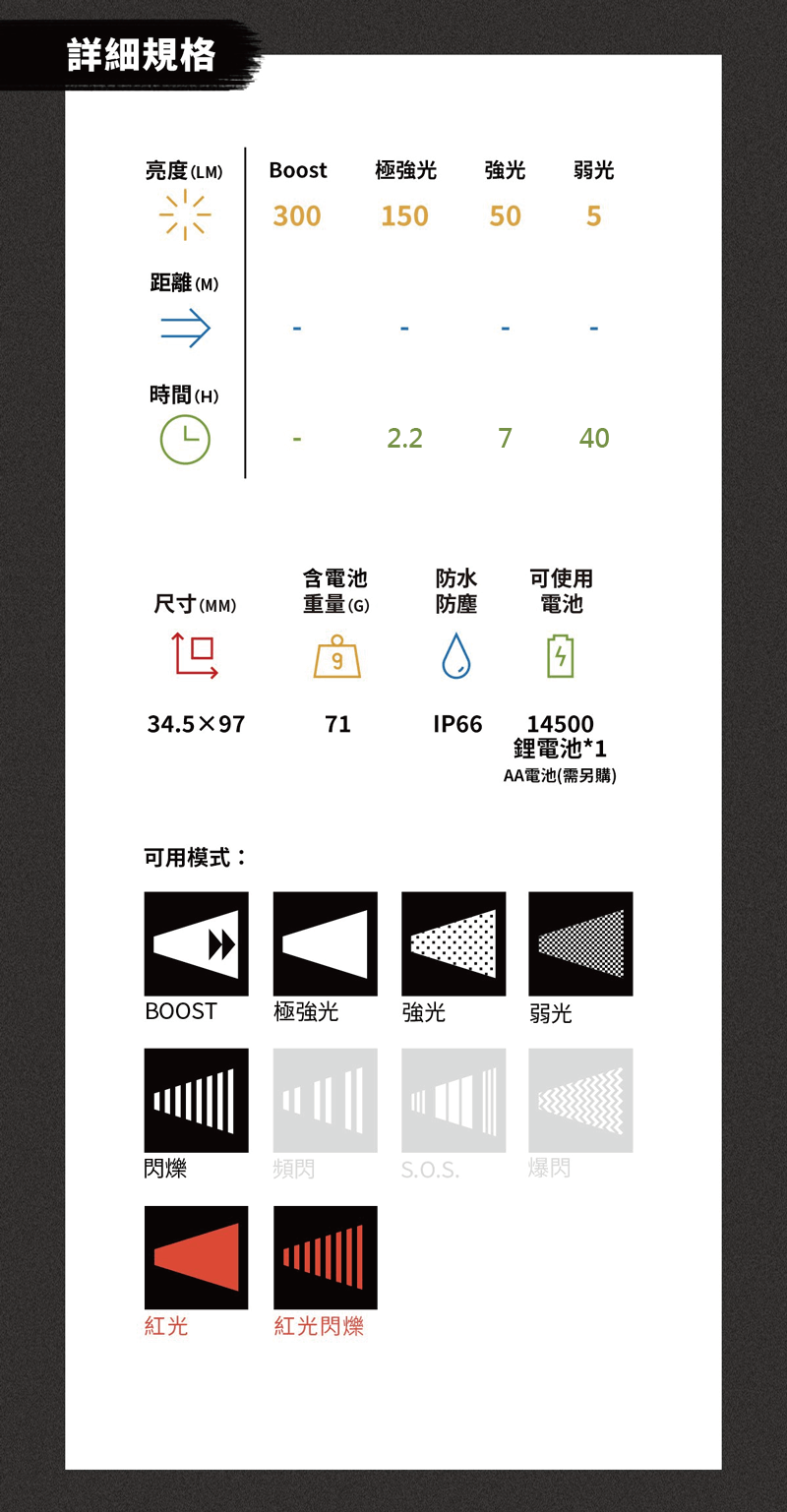 LED LENSER ML4 專業充電式照明燈/露營燈 白光 300 流明 502053
